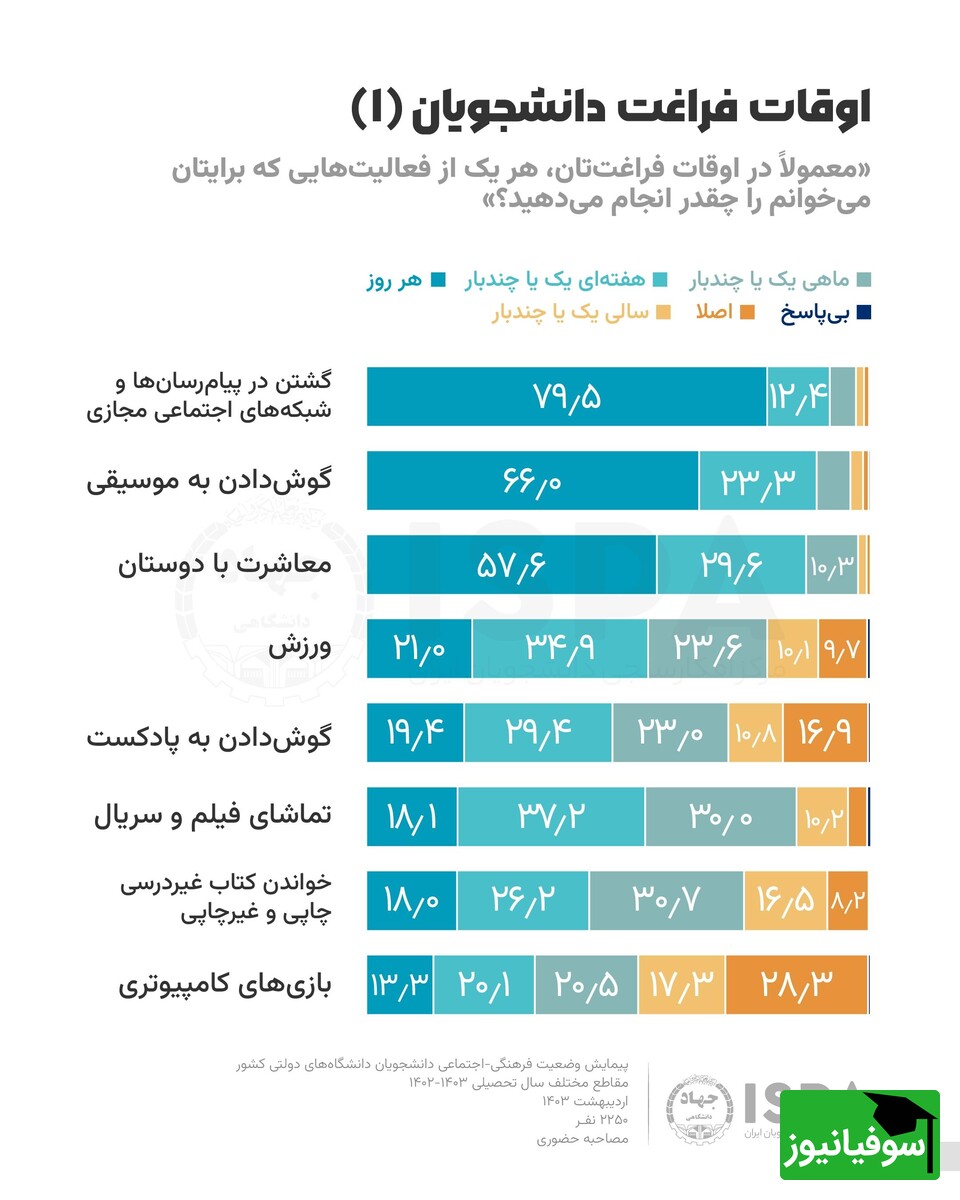 آمار