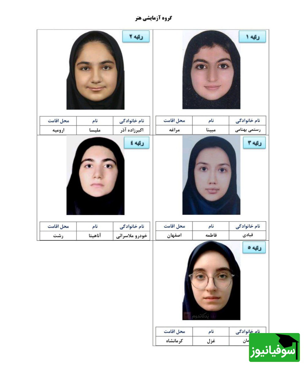 رتبه های برتر کنکور 1404