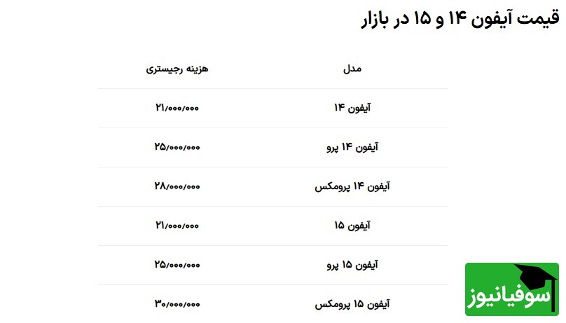 هزینه رجیستری آیفون‌ها