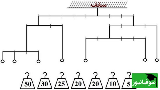 معما