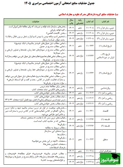 جدول حذفیات