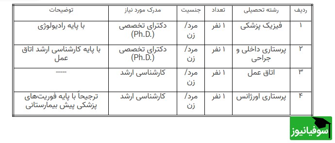 جذب هیئت علمی