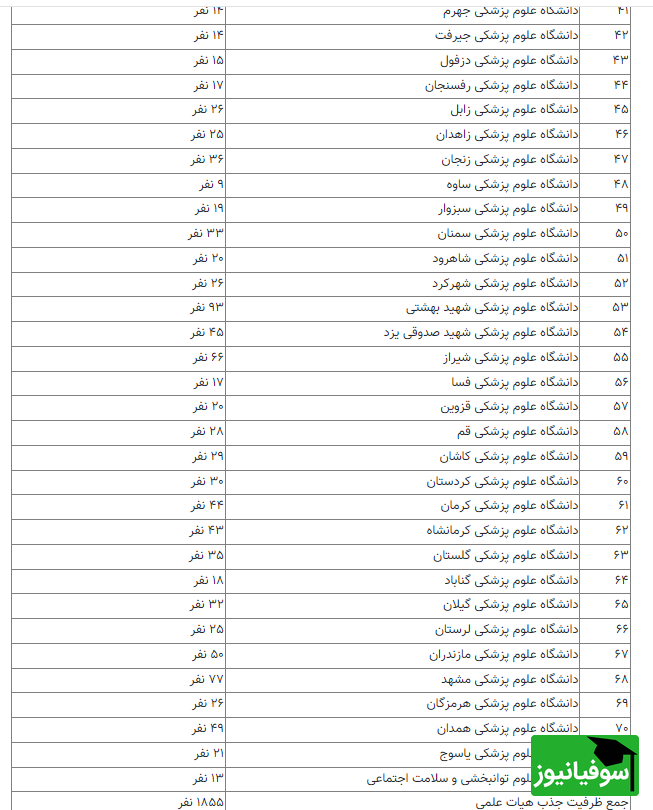 ظرفیت اعلامی