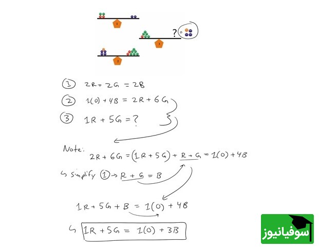 پاسخ تست هوش ریاضی