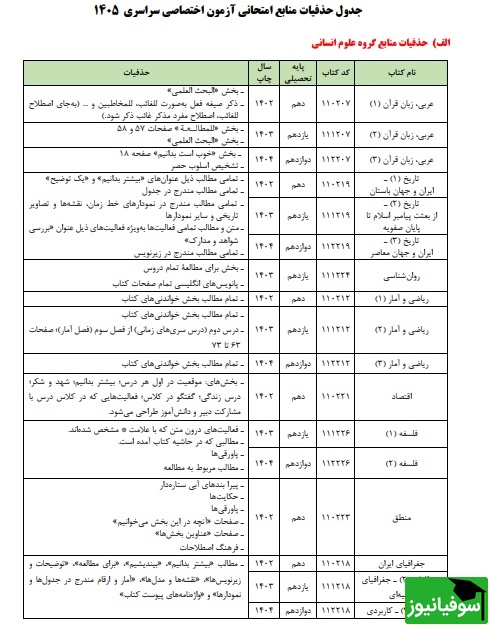 جدول حذفیات
