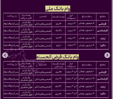 مبالغ وام دانشجویی