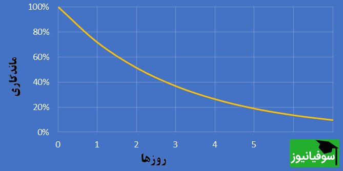 هرمان ابینگهاوس