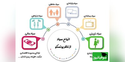 با تعریف جدید یونسکو از علم، آیا شما باسواد هستید!؟