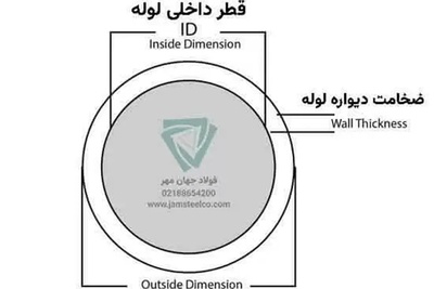 چرا قیمت لوله مانیسمان گوشتدار در سایت فروش آهن مختلف، متفاوت است؟