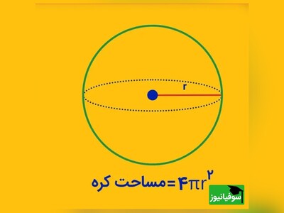 (ویدئو) راز مساحت کره از دوران ارشمیدس؛ فرمولی که دو هزار سال است علم را تسخیر کرده است