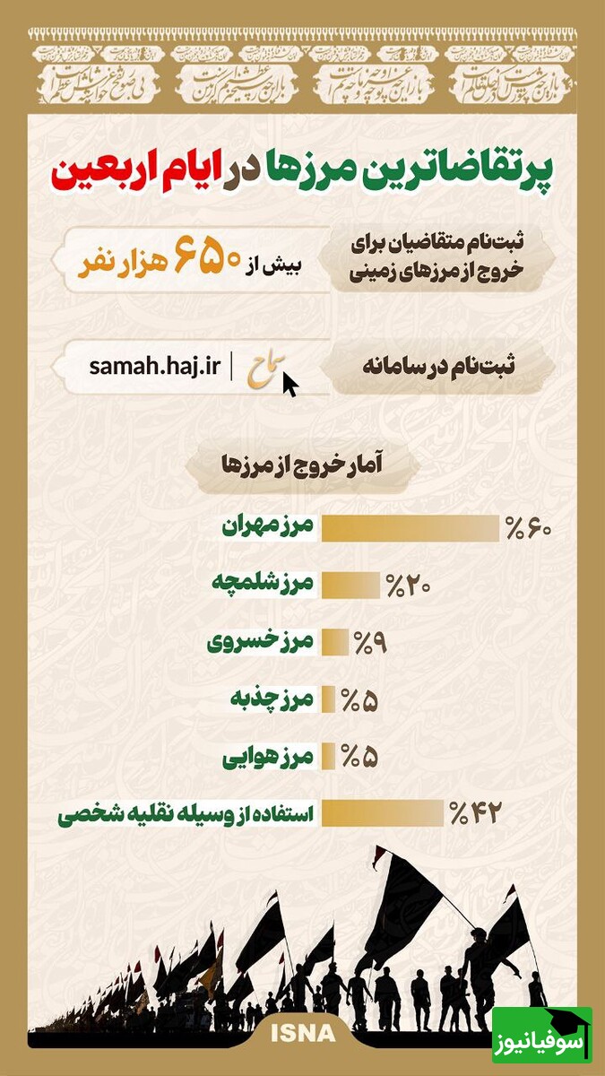 نکات مهم در پیاده‌‎روی اربعین