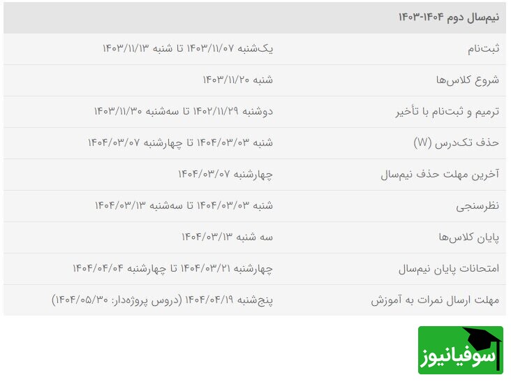 تقویم آموزشی دانشگاه شریف