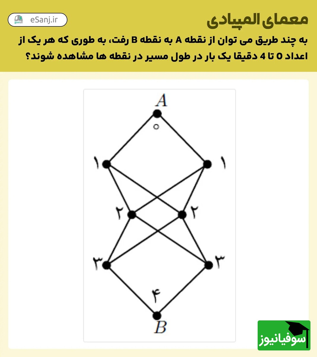 تست هوش المپیادی