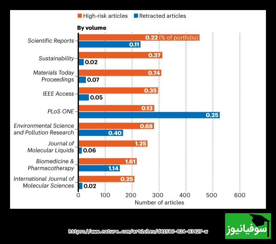 مجلات در معرض خطر