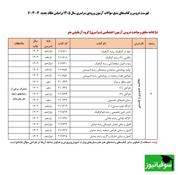 فهرست دروس و کتاب‌های منبع سؤالات آزمون ورودی سراسری سال 1405