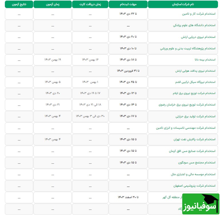 تقویم استخدامی 1403