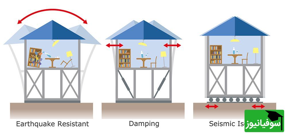 (ویدئو) راز مقاومت برج‌های ژاپنی در برابر زلزله