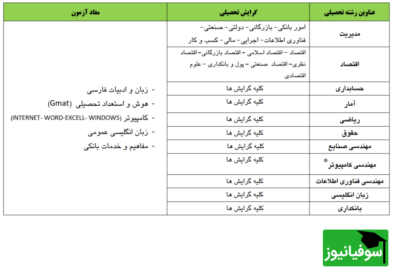 رشته های تحصیلی مورد نیاز کارشناسی