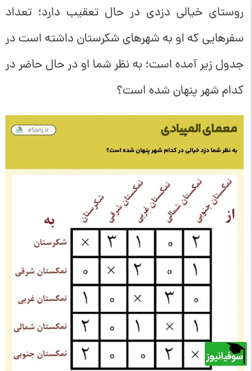 تست هوش المپیادی