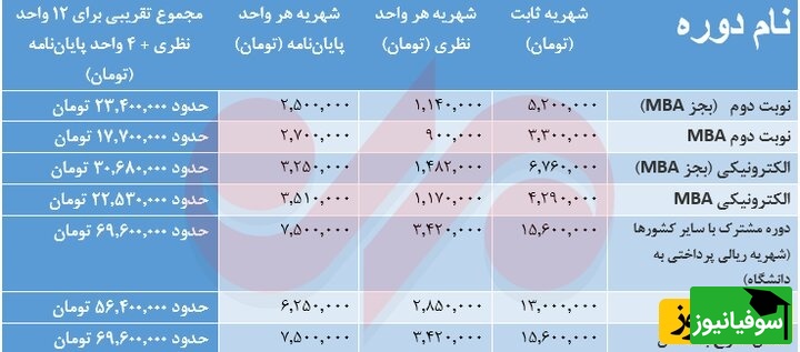شهریه دوره‌های ارشد و دکتری دانشگاه خواجه نصیر اعلام شد