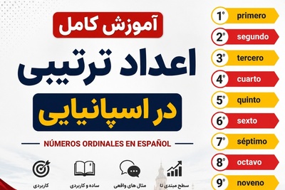 (ویدیو) آموزش کامل و حرفه‌ای اعداد ترتیبی در زبان اسپانیایی در عرض 20 دقیقه/ سه سوته یاد میگیری