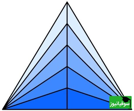 تست هوش مثبث