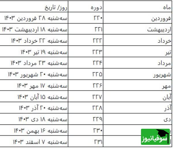 آزمون تولیمو