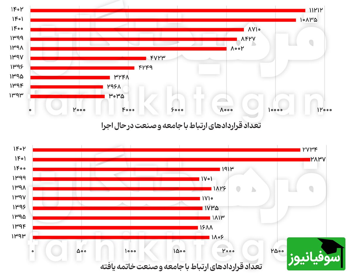 آمار