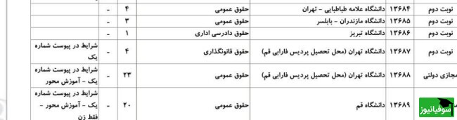 پذیرش دانشجو در رشته حقوق قانونگذاری