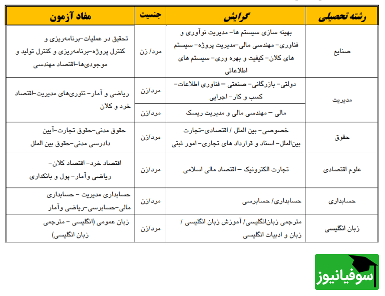 رشته های تحصیلی مورد نیاز ارشد