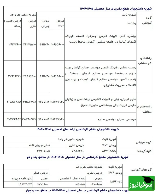 شهریه پیام نور 2
