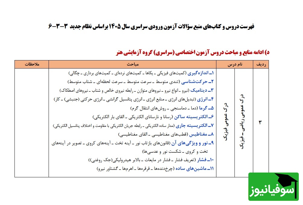 فهرست دروس و کتاب‌های منبع سؤالات آزمون ورودی سراسری سال 1405