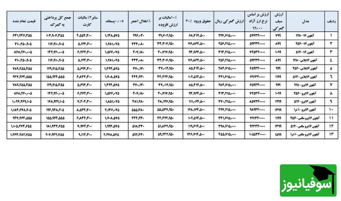 نرخ گمرک آیفون 16