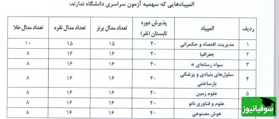 المپیاد علمی