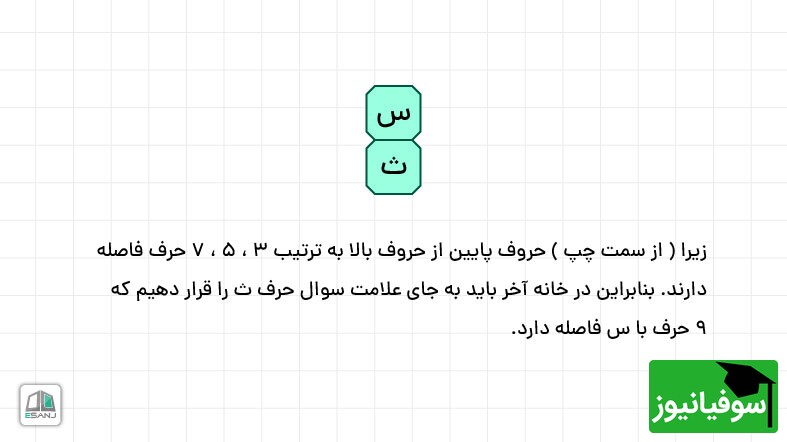 پاسخ تست هوش الفبای فارسی