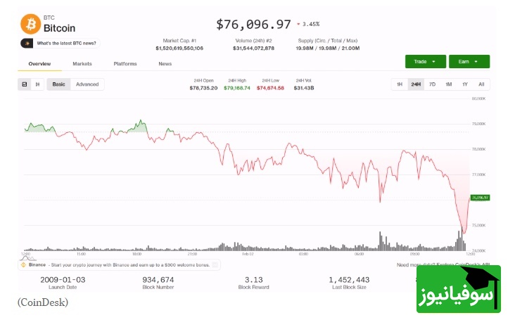 ارز دیجیتال