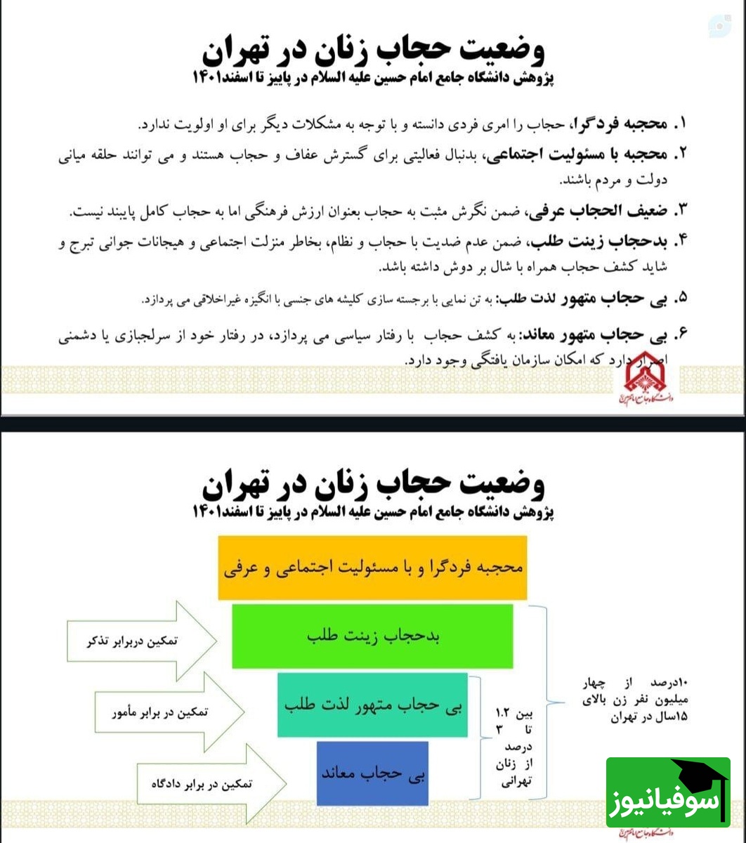 دسته‌بندی عجیب بدحجاب‌ها در یک پژوهش دانشگاهی؛ از «بدحجاب زینت‌طلب» تا « بی‌حجاب معاند» + تصویر