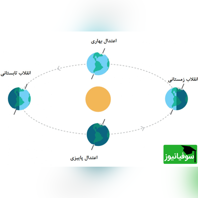 (ویدیو) رمزگشایی از راز اعتدال بهاری، لحظه‌ی تحویل سال در فضا چه اتفاقی می‌افتد؟