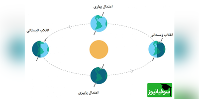 (ویدیو) رمزگشایی از راز اعتدال بهاری، لحظه‌ی تحویل سال در فضا چه اتفاقی می‌افتد؟