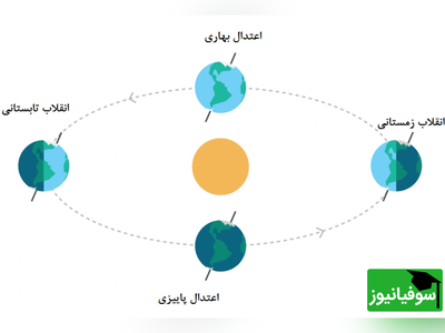 (ویدیو) رمزگشایی از راز اعتدال بهاری، لحظه‌ی تحویل سال در فضا چه اتفاقی می‌افتد؟