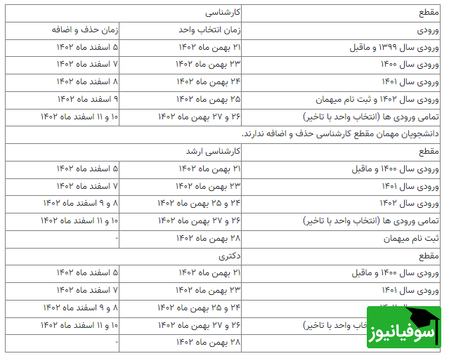 انتخاب واحد