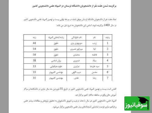 برگزیدگان المپیاد داشنگاه لرستان