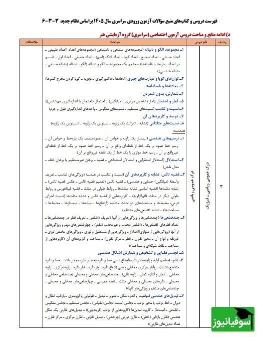 فهرست دروس و کتاب‌های منبع سؤالات آزمون ورودی سراسری سال 1405