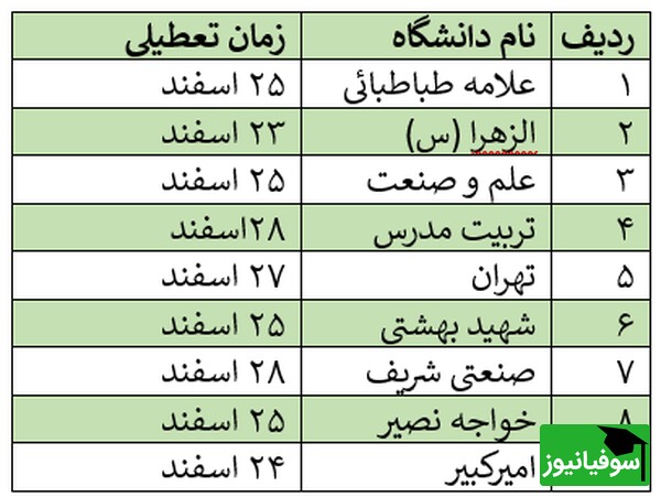 تایم تعطیلی دانشگاه‌ها