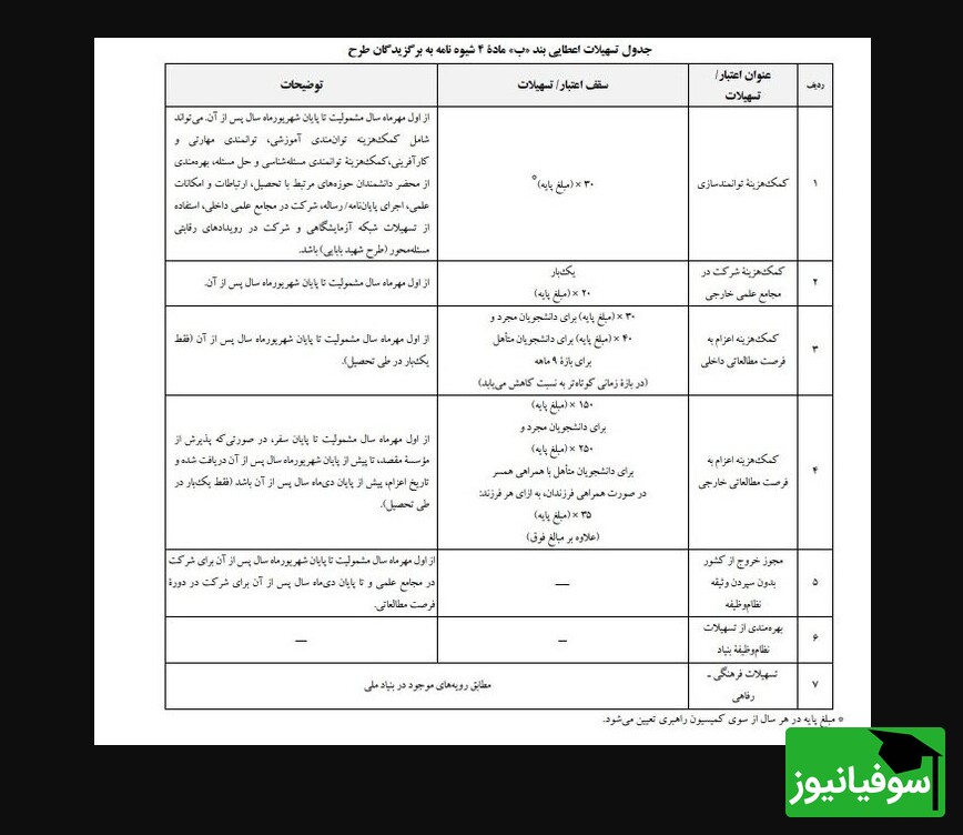 جزییات طرح