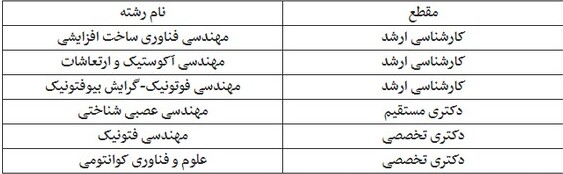 جدول رشته‌های مورد پذیرش