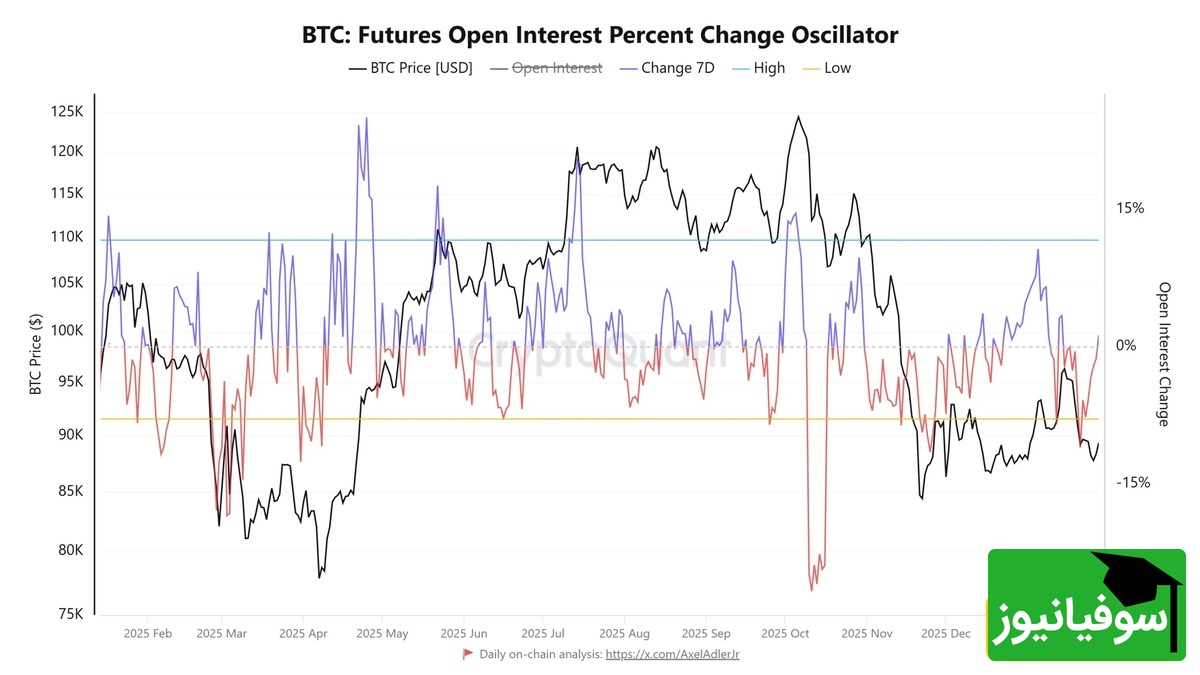 معاملات آتی BTC