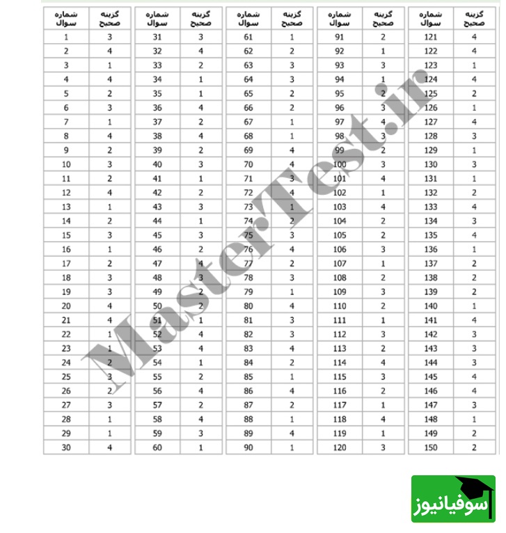 فایل سوالات
