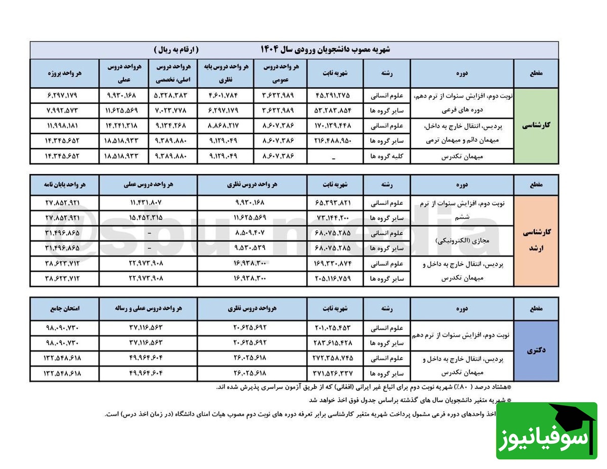 شهریه مصوب دانشجویان 1404