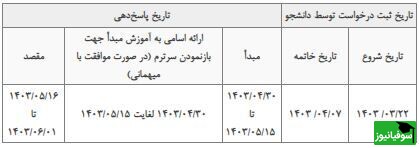 ثبت درخواست مهمانی